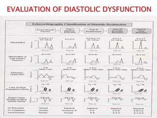 ECHOCARDIOGRAPHIC EVALUATION of LEFT VENTRICULAR DIASTOLIC FUNCTION ...