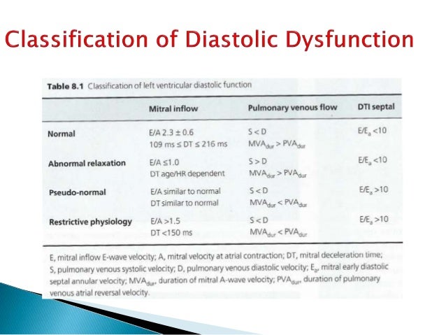 ECHOCARDIOGRAPHIC EVALUATION of LEFT VENTRICULAR DIASTOLIC FUNCTION t…