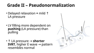 Ivrt Normal Values Comprehensive Evaluation of Left Ventricular Diastolic Dysfunction ...