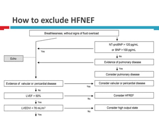 How to exclude HFNEF
 