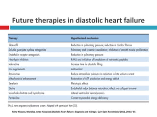Dr Vivek Baliga - Diastolic heart failure - A complete overview