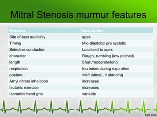 Mitral Stenosis murmur features
Features

Description

Site of best audibility

apex

Timing

Mid-diastolic/ pre systolic

Selective conduction

Localised to apex

character

Rough, rumbling (low pitched)

length

Short/moderate/long

respiration

Increases during expiration

posture

>left lateral , < standing

Amyl nitrate inhalation

increases

Isotonic exercise

increases

Isometric hand grip

variable

 