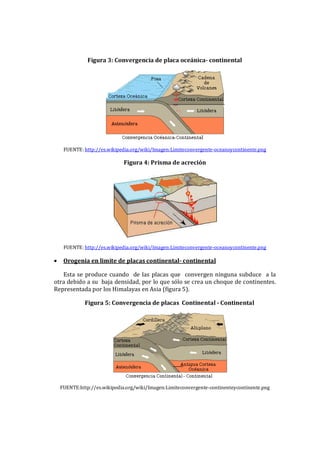 Figura 3: Convergencia de placa oceánica- continental
FUENTE: http://es.wikipedia.org/wiki/Imagen:Limiteconvergente-oceanoycontinente.png
Figura 4: Prisma de acreción
FUENTE: http://es.wikipedia.org/wiki/Imagen:Limiteconvergente-oceanoycontinente.png
• Orogenia en limite de placas continental- continental
Esta se produce cuando de las placas que convergen ninguna subduce a la
otra debido a su baja densidad, por lo que sólo se crea un choque de continentes.
Representada por los Himalayas en Asia (figura 5).
Figura 5: Convergencia de placas Continental - Continental
FUENTE:http://es.wikipedia.org/wiki/Imagen:Limiteconvergente-continenteycontinente.png
 