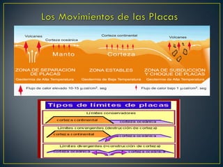 Diastrofismo. movimientos orogénicos y epirogénicos