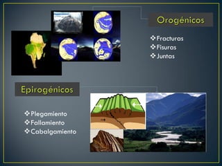 Fracturas
Fisuras
Juntas
Plegamiento
Fallamiento
Cabalgamiento
 