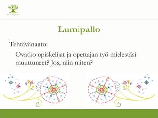 Lumipallo
Teht?v?nanto:
Ovatko opiskelijat ja opettajan ty? mielest?si
muuttuneet? Jos, niin miten?
 