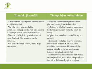 Ennakkoj?sent?j? Tietopohjan kokoaminen
- Aikaisemman tiet?myksen kartoittamista
sek? j?sent?mist?.
- Voi olla v?ite, jota opiskelijat
kommentoivat ja perustelevat tai ongelma
/ kysymys, johon opiskelijat vastaavat.
- Voidaan tehd? yksin, parin kanssa tai
pienryhm?ss?. Voi toteuttaa my?s
verkossa.
- Voi olla kirjallinen tuotos, mind map,
kaavio tms.
- Ideoiden lainaamista ryhm?ss? sek?
yhteisen tiet?myksen kokoamista.
- Jokainen opiskelija kirjoittaa yksin asiaa
koskevia ajatuksiaan paperille (max 10
min.).
- Opiskelijat muodostavat 4C5 hengen
ryhmi?.
- Ryhmiss? opiskelijat lukevat tekstins?
vuorotellen ??neen. Kun yksi lukee
teksti??n, muut saavat kirjata muistiin
asioita, joita he eiv?t itse muistaneet,
tienneet tai tulleet ajatelleeksi.
- Ryhm? kokoaa kaiken yhteisen tietonsa
asiasta ja miettii, mik? viel? j?i ep?selv?ksi
ja mit? he haluavat kysy? opettajalta.
 