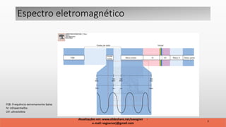 Espectro eletromagnético
3
Atualizações em: www.slideshare.net/savagner -
e-mail: vagnersarj@gmail.com
FEB: Frequência extremamente baixa
IV: infravermelho
UV: ultravioleta
 