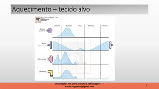 Atualizações em: www.slideshare.net/savagner -
e-mail: vagnersarj@gmail.com
9
Aquecimento – tecido alvo
 