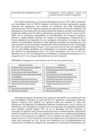 ανακοίνωσαν την ολοκλήρωση της Ε.Ζ.»

αποκοµίσουν έντονα βιώµατα, γνώσεις και
εµπειρίες καθ΄όλη τη διάρκεια της χρονιάς»

Στην έκθεση αξιολόγησης του πιλοτικού προγράµµατος της Ε.Ζ. (Π.Ι. 2003, ιστοσελίδα)
που υλοποιήθηκε κατά το 2001-02 υπάρχουν στατιστικά και άλλα περιγραφικής µορφής
ευρήµατα που στηρίζονται στην ανάλυση των δεδοµένων από 1000 συµπληρωµένα
ερωτηµατολόγια (734 από δηµοτικά σχολεία και νηπιαγωγεία και 266 από γυµνάσια), 104
ηµιδοµηµένες συνεντεύξεις (44 συνεντεύξεις διευθυντών σχολικών µονάδων και 60 σχολικών
συµβούλων) καθώς και σε 26 εκθέσεις αξιολογητών της εφαρµογής της Ε.Ζ. / µελών του Π.Ι.
Μέσα από τη συγκριτική αντιπαραβολή των αποτελεσµάτων των διαφόρων αναλύσεων
φαίνεται ο υψηλός βαθµός επίτευξης των στόχων του προγράµµατος, αναδεικνύονται οι
θετικές επιδράσεις της εφαρµογής του και ταυτόχρονα εντοπίζονται τα στοιχεία τα οποία
µπορούν να αξιοποιηθούν περαιτέρω σε κάθε σχεδιασµό επέκτασης του προγράµµατος. Πιο
συγκεκριµένα τα ποσοτικά στοιχεία τεκµηριώνουν τη θετική αποδοχή που είχε το πρόγραµµα
τόσο από τους εκπαιδευτικούς (πίνακας 4) και τους γονείς όσο και από τους µαθητές αλλά
και τον υψηλό βαθµό προώθησης των ακαδηµαϊκών και ευρύτερων στόχων που ετέθησαν
στο πλαίσιο του προγράµµατος αυτού. Το γενικό συµπέρασµα είναι ότι το 83% των
δασκάλων και το 74% των καθηγητών που υλοποίησαν το πρόγραµµα επισηµαίνουν ότι «η
εφαρµογή της Ε.Ζ. στην υποχρεωτική εκπαίδευση είναι πολύ αναγκαία».
ΠΙΝΑΚΑΣ 4: Ιεράρχηση των αποτελεσµάτων της Ε.Ζ. από τους εκπαιδευτικούς
∆ηµοτικά Σχολεία
1. Έκφραση δηµιουργικότητας µαθητών
2. ∆ιεύρυνση ενδιαφερόντων
3. Εξοικείωση µε κοινωνικά θέµατα
4. Αναµόρφωση διδακτικής προσέγγισης
5. Αυτοµάθηση
6. Συνεργασία σχολείου-κοινωνίας
7. Ανάπτυξη κοινωνικών δεξιοτήτων
8. Αύξηση αποτελεσµατικότητας
σχολείου
9. ∆ιευκόλυνση πειραµατισµού
10. Βελτίωση επίδοσης

Γυµνάσια
1. ∆ιεύρυνση ενδιαφερόντων
2. Έκφραση δηµιουργικότητας µαθητών
3. Αυτοµάθηση
4. Εξοικείωση µε κοινωνικά θέµατα
5. Αναµόρφωση διδακτικής προσέγγισης
6. Ανάπτυξη κοινωνικών δεξιοτήτων
7. Συνεργασία σχολείου-κοινωνίας
8. Αύξηση αποτελεσµατικότητας
σχολείου
9. ∆ιευκόλυνση πειραµατισµού
10. Βελτίωση επίδοσης

Ενδεικτικά αναφέρεται ότι ποσοστό που κυµαίνεται από 60-80% των εκπαιδευτικών και
των δύο βαθµίδων θεώρησαν ότι µέσα από την Ε.Ζ. προωθείται η δηµιουργία καλύτερων
σχέσεων ανάµεσα στους µαθητές του σχολείου καθώς και ανάµεσα σε όλους που
εµπλέκονται στη διδακτική και µαθησιακή διαδικασία (εκπαιδευτικούς, γονείς, στελέχη της
εκπαίδευσης κ.ά). Ταυτόχρονα οι εκπαιδευτικοί που συµµετείχαν στο πρόγραµµα πιστεύουν,
όπως σχολίασε ποσοστό περίπου 70%, ότι µε το πρόγραµµα της Ε.Ζ. ενισχύεται το
«άνοιγµα» του σχολείου στην κοινωνία και θεµελιώνεται το «ανοικτό σχολείο». Σηµειώνεται
επίσης ότι ποσοστό άνω του 50% των εκπαιδευτικών κρίνουν ότι η εκπαιδευτική παρέµβαση
που έγινε µε την παραγωγή και διάθεση σε όλα τα σχολεία της χώρας του εκπαιδευτικού
υλικού για την Ε. Ζ. είναι πολύ θετική και ότι αυτή ενισχύεται µε την ανάρτηση του υλικού
αυτού στην ιστοσελίδα του Π.Ι., γεγονός που υποδηλώνει και τη δραστηριοποίηση των
εκπαιδευτικών σε θέµατα που αφορούν την αξιοποίηση των Τεχνολογιών Πληροφορίας στην

12

 
