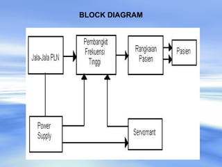 BLOCK DIAGRAM
 