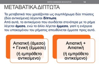 ΜΕΤΑΒΑΤΙΚΑΔΙΠΤΩΤΑ
Τα μεταβατικά που χρειάζονται ως συμπλήρωμα δύο πτώσεις
(δύο αντικείμενα) λέγονται δίπτωτα.
Από αυτά, το αντικείμενο που συνδέεται στενότερα με το ρήμα
λέγεται άμεσο, ενώ το άλλο λέγεται έμμεσο, γιατί η ενέργεια
του υποκειμένου του ρήματος απευθύνεται έμμεσα προς αυτό.
Αιτιατική (άμεσο)
+ Γενική (έμμεσο)
(ή εμπρόθετο
αντικείμενο)
Αιτιατική +
Αιτιατική
(ή εμπρόθετο
αντικείμενο)
ΦΑΤΣΗ ΑΘΑΝΑΣΙΑ ΦΙΛΟΛΟΓΟΣ 14
 