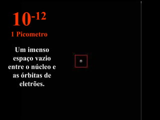 Um imenso
espaço vazio
entre o núcleo e
as órbitas de
eletrões.
10-12
1 Picometro
 