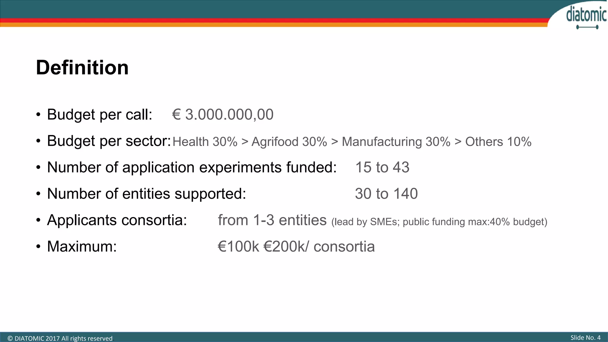 Slide No. 4© DIATOMIC 2017 All rights reserved.
• Budget per call: € 3.000.000,00
• Budget per sector:Health 30% > Agrifood 30% > Manufacturing 30% > Others 10%
• Number of application experiments funded: 15 to 43
• Number of entities supported: 30 to 140
• Applicants consortia: from 1-3 entities (lead by SMEs; public funding max:40% budget)
• Maximum: €100k €200k/ consortia
Definition
 
