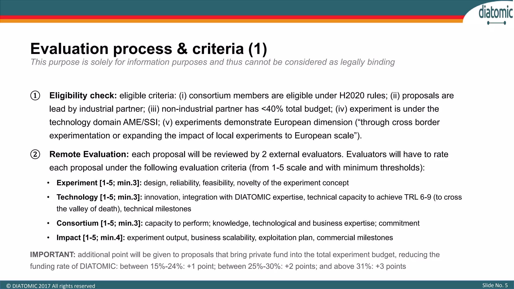 Slide No. 5© DIATOMIC 2017 All rights reserved.
① Eligibility check: eligible criteria: (i) consortium members are eligible under H2020 rules; (ii) proposals are
lead by industrial partner; (iii) non-industrial partner has <40% total budget; (iv) experiment is under the
technology domain AME/SSI; (v) experiments demonstrate European dimension (“through cross border
experimentation or expanding the impact of local experiments to European scale”).
② Remote Evaluation: each proposal will be reviewed by 2 external evaluators. Evaluators will have to rate
each proposal under the following evaluation criteria (from 1-5 scale and with minimum thresholds):
• Experiment [1-5; min.3]: design, reliability, feasibility, novelty of the experiment concept
• Technology [1-5; min.3]: innovation, integration with DIATOMIC expertise, technical capacity to achieve TRL 6-9 (to cross
the valley of death), technical milestones
• Consortium [1-5; min.3]: capacity to perform; knowledge, technological and business expertise; commitment
• Impact [1-5; min.4]: experiment output, business scalability, exploitation plan, commercial milestones
IMPORTANT: additional point will be given to proposals that bring private fund into the total experiment budget, reducing the
funding rate of DIATOMIC: between 15%-24%: +1 point; between 25%-30%: +2 points; and above 31%: +3 points
Evaluation process & criteria (1)
This purpose is solely for information purposes and thus cannot be considered as legally binding
 
