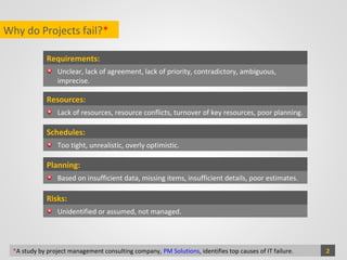 Why do Projects fail?*
2
Requirements:
Unclear, lack of agreement, lack of priority, contradictory, ambiguous,
imprecise.
Resources:
Lack of resources, resource conflicts, turnover of key resources, poor planning.
Schedules:
Too tight, unrealistic, overly optimistic.
Planning:
Based on insufficient data, missing items, insufficient details, poor estimates.
Risks:
Unidentified or assumed, not managed.
*A study by project management consulting company, PM Solutions, identifies top causes of IT failure.
 