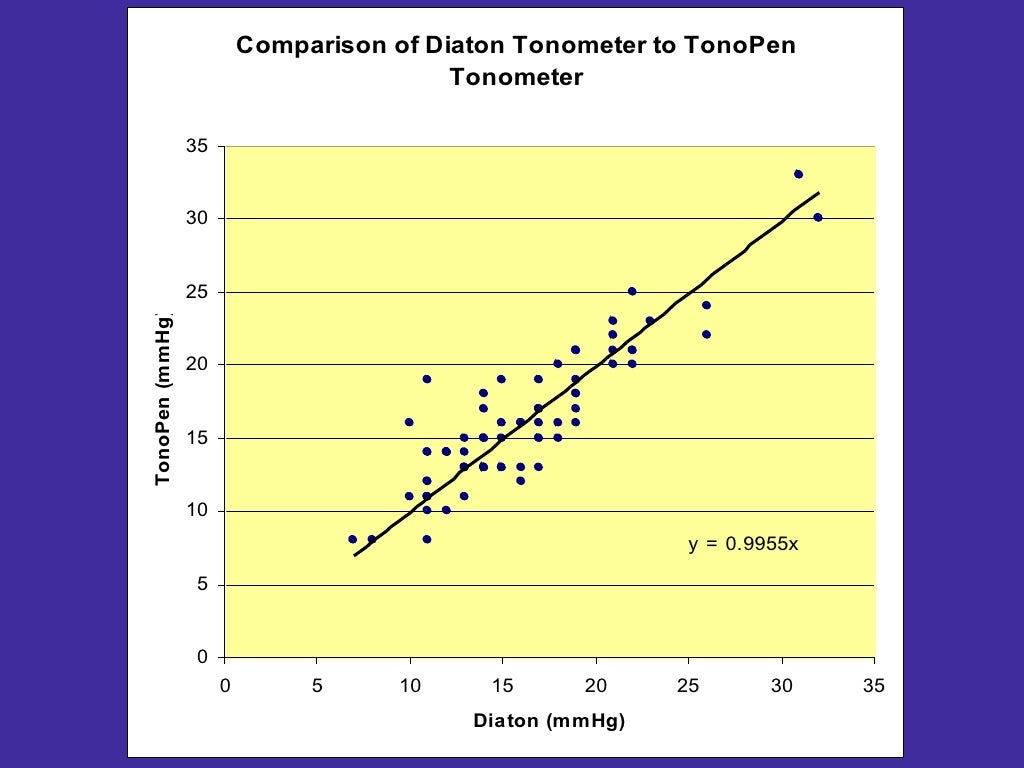 Best Lasik Eye Surgery Dubai Best Lasik Eye Surgery Dubai