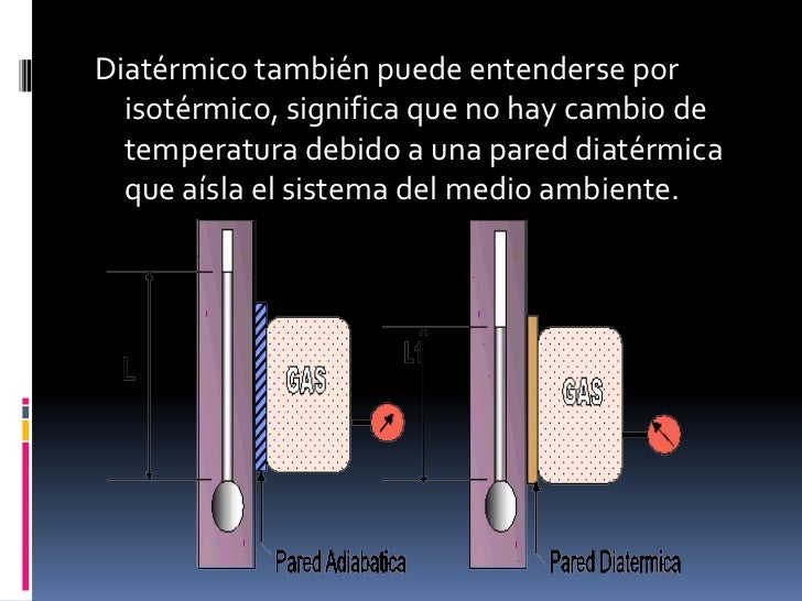 Diatérmicos Diatérmicos