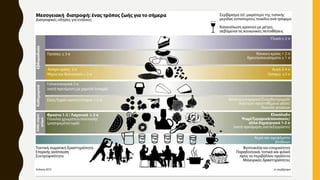 Διατροφή κατά την ενήλικη ζωή (Υγεία & Διατροφή)