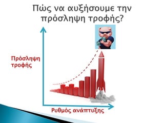 Πρόσληψη
τροφής
Ρυθμός ανάπτυξης
Δρ. Βασίλης Συμεού
 