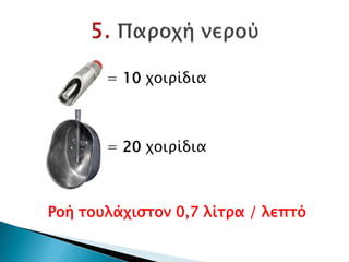 = 10 χοιρίδια
= 20 χοιρίδια
Ροή τουλάχιστον 0,7 λίτρα / λεπτό
Δρ. Βασίλης Συμεού
 