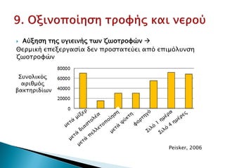  Αύξηση της υγιεινής των ζωοτροφών 
Θερμική επεξεργασία δεν προστατεύει από επιμόλυνση
ζωοτροφών
Peisker, 2006
Συνολικός
αριθμός
βακτηριδίων
Δρ. Βασίλης Συμεού
 