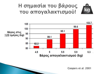 Coopers et al. 2001
Bάρoς απογαλακτισμού (kg)
Bάρος στις
120 ημέρες (kg)
Δρ. Βασίλης Συμεού
 