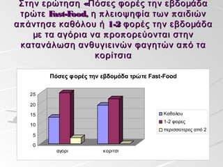 Στην ερώτηση «Πόσες φορές την εβδομάδα
  τρώτε F ast-F , η π λειοψηφία των π αιδιών
               ood
α π άντησε καθόλου ή 1-2 φορές την εβδομάδα
     με τα αγόρια να π ρο π ορεύονται στην
  κατανάλωση ανθυγιεινών φαγητών α π ό τα
                   κορίτσια

        Πόσες φορές την εβδομάδα τρώτε Fast-Food

   25

   20

   15                                      Καθολου
                                           1-2 φορες
   10
                                           περισσοτερες από 2
    5

    0
          αγορι         κοριτσι
 