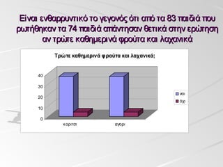 Είναι ενθαρρυντικό το γεγονός ότι από τα 83 παιδιά που
ρωτήθηκαν τα 74 παιδιά απάντησαν θετικά στην ερώτηση
        αν τρώτε καθημερινά φρούτα και λαχανικά
          Τρώτε καθημερινά φρούτα και λαχανικά;


     40

     30
                                                  ναι
     20
                                                  όχι
     10

      0
             κοριτσι            αγορι
 