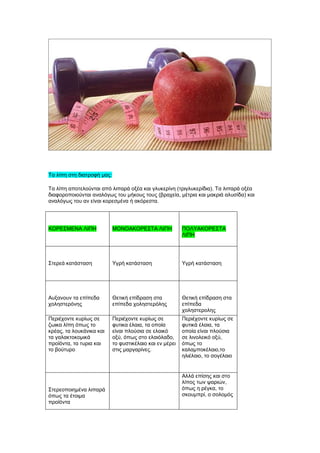 Σα ιίπε ζηε δηαηξνθή καο:
Σα ιίπε απνηεινύληαη από ιηπαξά νμέα θαη γιπθεξίλε (ηξηγιπθεξίδηα). Σα ιηπαξά νμέα
δηαθνξνπνηνύληαη αλαιόγσο ηνπ κήθνπο ηνπο (βξαρεία, κέηξηα θαη καθξηά αιπζίδα) θαη
αλαιόγσο ηνπ αλ είλαη θνξεζκέλα ή αθόξεζηα.
ΚΟΡΕ΢ΜΕΝΑ ΛΙΠΗ ΜΟΝΟΑΚΟΡΕ΢ΣΑ ΛΙΠΗ ΠΟΛΤΑΚΟΡΕ΢ΣΑ
ΛΙΠΗ
΢ηεξεά θαηάζηαζε Τγξή θαηάζηαζε Τγξή θαηάζηαζε
Απμαλνπλ ηα επίπεδα
ρνιεζηεξόλεο
Θεηηθή επίδξαζε ζηα
επίπεδα ρνιεζηεξόιεο
Θεηηθή επίδξαζε ζηα
επίπεδα
ρνιεζηεξνιεο
Πεξηέρνληε θπξίσο ζε
δσηθα ιίπε όπσο ην
θξέαο, ηα ινπθάληθα θαη
ηα γαιαθηνθνκηθά
πξντόληα, ηα ηπξηα θαη
ην βνύηπξν
Πεξηέρνληε θπξίσο ζε
θπηηθα έιαηα, ηα νπνία
είλαη πινύζηα ζε ειαηθό
νμύ, όπσο ζην ειαηόιαδν,
ην θπζηηθέιαην θαη ελ κέξεη
ζηηο καξγαξίλεο.
Πεξηέρνληε θπξίσο ζε
θπηηθά έιαηα, ηα
νπνία είλαη πινύζηα
ζε ιηλνιεηθό νμύ,
όπσο ην
θαιακπνθέιαην,ην
ειηέιαην, ην ζνγέιαην
΢ηεξενπνηεκέλα ιηπαξά
όπσο ηα έηνηκα
πξντόληα
Αιιά επίζεο θαη ζην
ιίπνο ησλ ςαξηώλ,
όπσο ε ξέγθα, ην
ζθνπκπξί, ν ζνινκόο
 