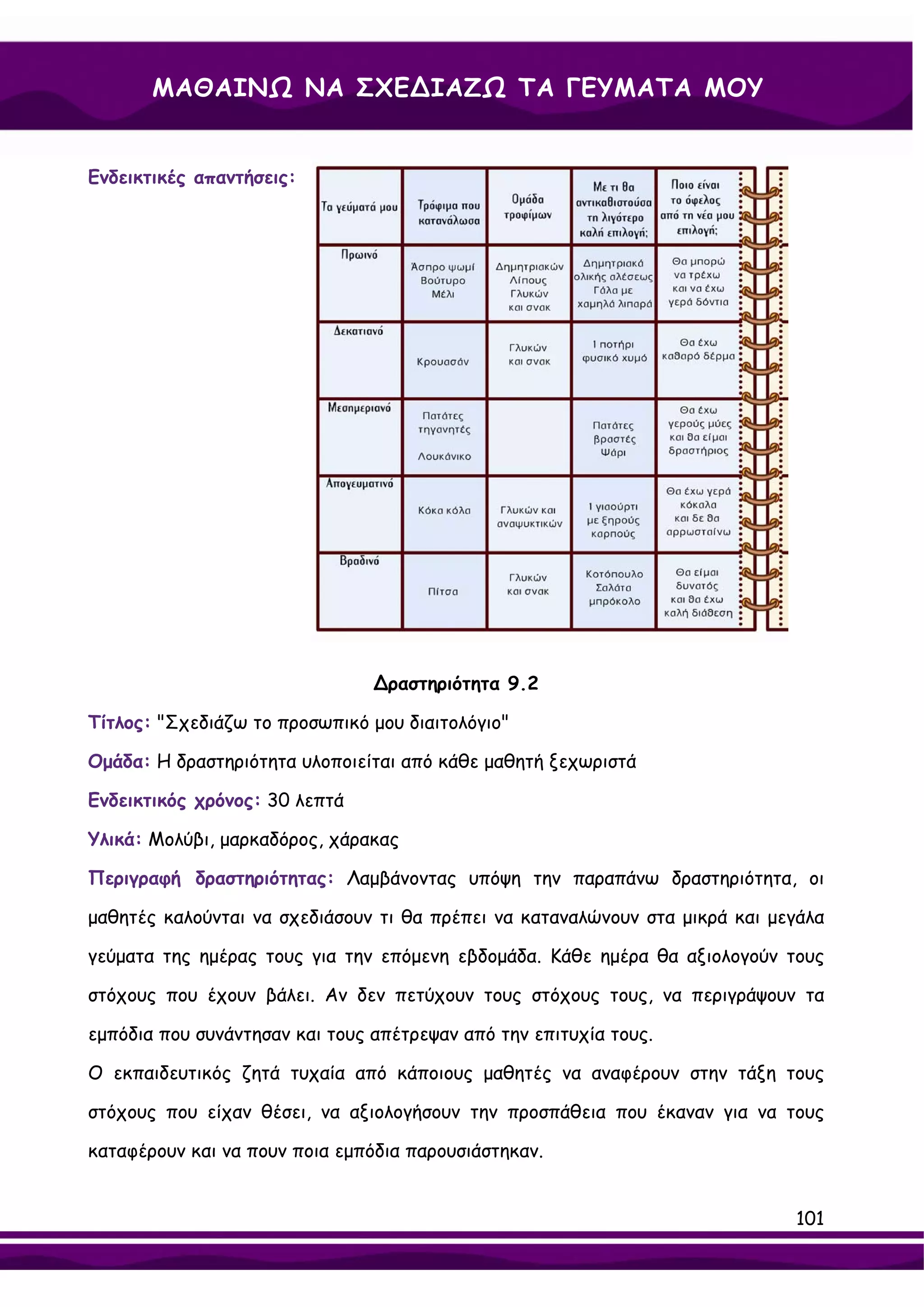 ΜΑΘΑΙΝΩ ΝΑ ΣΧΕ∆ΙΑΖΩ ΤΑ ΓΕΥΜΑΤΑ ΜΟΥ


Ενδεικτικές απαντήσεις:




                                ∆ραστηριότητα 9.2

Τίτλος: "Σχεδιάζω το προσωπικό μου διαιτολόγιο"

Ομάδα: Η δραστηριότητα υλοποιείται από κάθε μαθητή ξεχωριστά

Ενδεικτικός χρόνος: 30 λεπτά

Υλικά: Μολύβι, μαρκαδόρος, χάρακας

Περιγραφή δραστηριότητας: Λαμβάνοντας υπόψη την παραπάνω δραστηριότητα, οι

μαθητές καλούνται να σχεδιάσουν τι θα πρέπει να καταναλώνουν στα μικρά και μεγάλα

γεύματα της ημέρας τους για την επόμενη εβδομάδα. Κάθε ημέρα θα αξιολογούν τους

στόχους που έχουν βάλει. Αν δεν πετύχουν τους στόχους τους, να περιγράψουν τα

εμπόδια που συνάντησαν και τους απέτρεψαν από την επιτυχία τους.

Ο εκπαιδευτικός ζητά τυχαία από κάποιους μαθητές να αναφέρουν στην τάξη τους

στόχους που είχαν θέσει, να αξιολογήσουν την προσπάθεια που έκαναν για να τους

καταφέρουν και να πουν ποια εμπόδια παρουσιάστηκαν.


                                                                             101
 