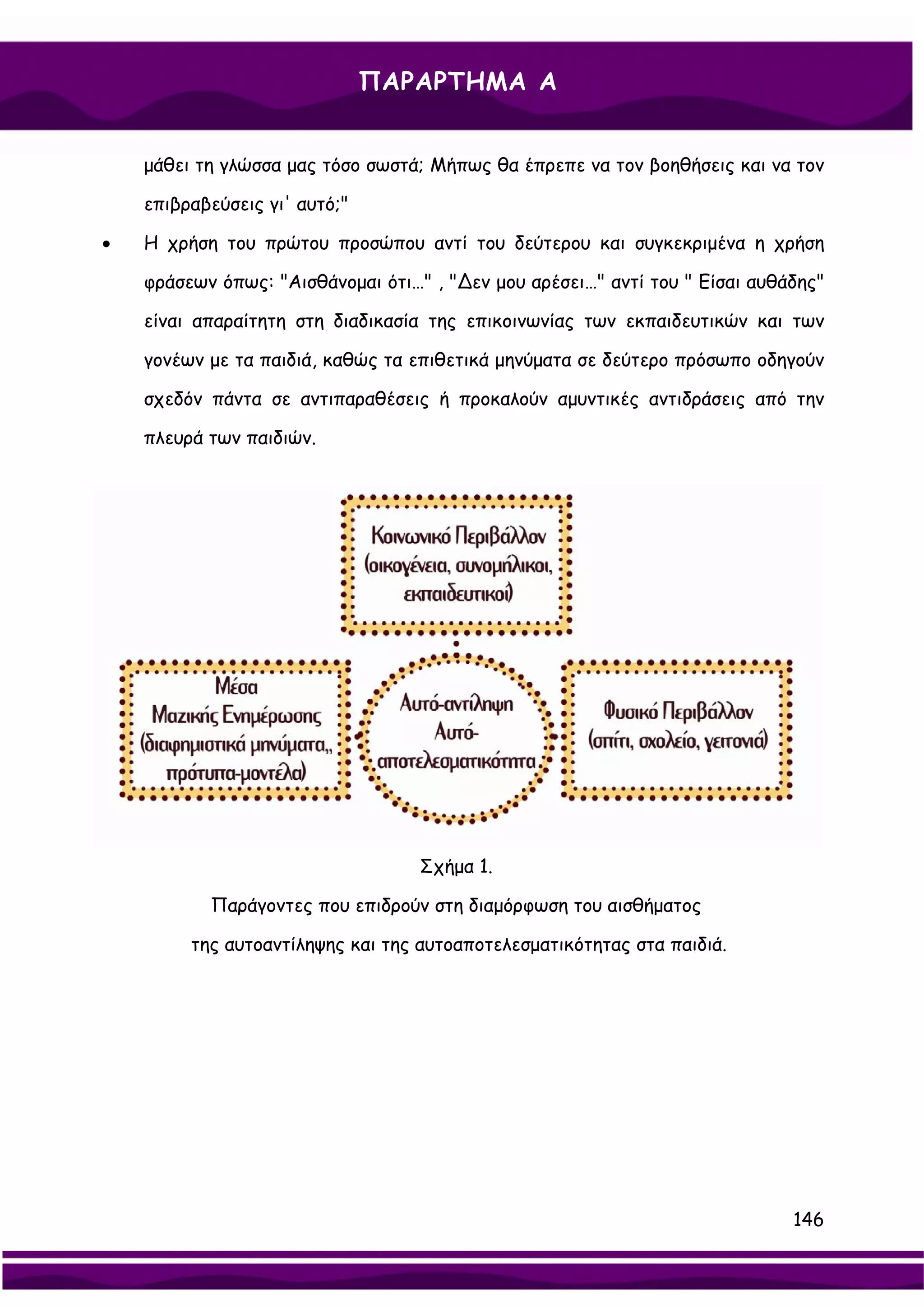 ΠΑΡΑΡΤΗΜΑ Α


    μάθει τη γλώσσα μας τόσο σωστά; Μήπως θα έπρεπε να τον βοηθήσεις και να τον

    επιβραβεύσεις γι' αυτό;"

•   Η χρήση του πρώτου προσώπου αντί του δεύτερου και συγκεκριμένα η χρήση

    φράσεων όπως: "Αισθάνομαι ότι…" , "∆εν μου αρέσει…" αντί του " Είσαι αυθάδης"

    είναι απαραίτητη στη διαδικασία της επικοινωνίας των εκπαιδευτικών και των

    γονέων με τα παιδιά, καθώς τα επιθετικά μηνύματα σε δεύτερο πρόσωπο οδηγούν

    σχεδόν πάντα σε αντιπαραθέσεις ή προκαλούν αμυντικές αντιδράσεις από την

    πλευρά των παιδιών.




                                   Σχήμα 1.

           Παράγοντες που επιδρούν στη διαμόρφωση του αισθήματος

         της αυτοαντίληψης και της αυτοαποτελεσματικότητας στα παιδιά.




                                                                             146
 