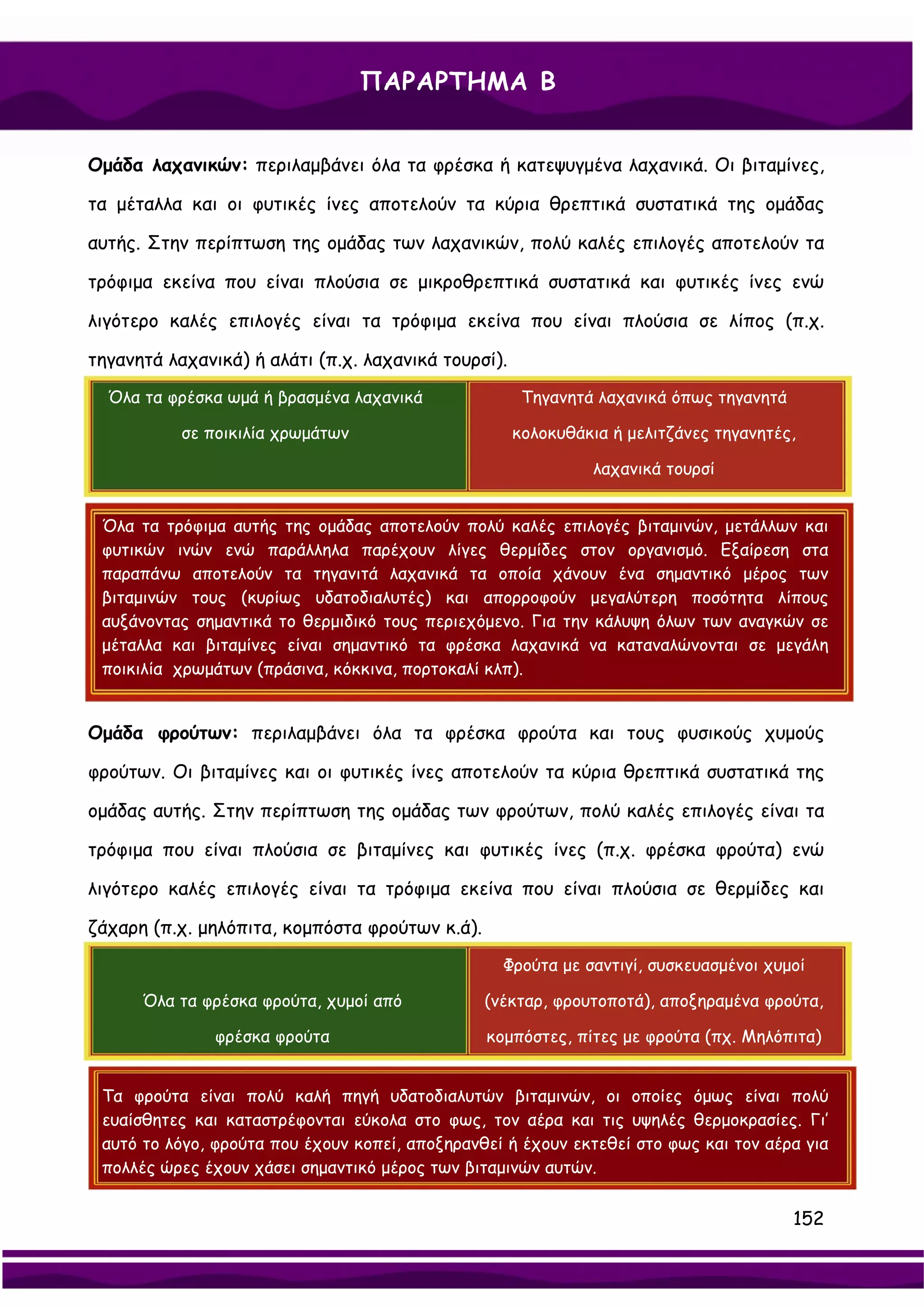 ΠΑΡΑΡΤΗΜΑ Β


Ομάδα λαχανικών: περιλαμβάνει όλα τα φρέσκα ή κατεψυγμένα λαχανικά. Οι βιταμίνες,

τα μέταλλα και οι φυτικές ίνες αποτελούν τα κύρια θρεπτικά συστατικά της ομάδας

αυτής. Στην περίπτωση της ομάδας των λαχανικών, πολύ καλές επιλογές αποτελούν τα

τρόφιμα εκείνα που είναι πλούσια σε μικροθρεπτικά συστατικά και φυτικές ίνες ενώ

λιγότερο καλές επιλογές είναι τα τρόφιμα εκείνα που είναι πλούσια σε λίπος (π.χ.

τηγανητά λαχανικά) ή αλάτι (π.χ. λαχανικά τουρσί).
  Όλα τα φρέσκα ωμά ή βρασμένα λαχανικά               Τηγανητά λαχανικά όπως τηγανητά

           σε ποικιλία χρωμάτων                      κολοκυθάκια ή μελιτζάνες τηγανητές,

                                                              λαχανικά τουρσί


 Όλα τα τρόφιμα αυτής της ομάδας αποτελούν πολύ καλές επιλογές βιταμινών, μετάλλων και
 φυτικών ινών ενώ παράλληλα παρέχουν λίγες θερμίδες στον οργανισμό. Εξαίρεση στα
 παραπάνω αποτελούν τα τηγανιτά λαχανικά τα οποία χάνουν ένα σημαντικό μέρος των
 βιταμινών τους (κυρίως υδατοδιαλυτές) και απορροφούν μεγαλύτερη ποσότητα λίπους
 αυξάνοντας σημαντικά το θερμιδικό τους περιεχόμενο. Για την κάλυψη όλων των αναγκών σε
 μέταλλα και βιταμίνες είναι σημαντικό τα φρέσκα λαχανικά να καταναλώνονται σε μεγάλη
 ποικιλία χρωμάτων (πράσινα, κόκκινα, πορτοκαλί κλπ).


Ομάδα φρούτων: περιλαμβάνει όλα τα φρέσκα φρούτα και τους φυσικούς χυμούς

φρούτων. Οι βιταμίνες και οι φυτικές ίνες αποτελούν τα κύρια θρεπτικά συστατικά της

ομάδας αυτής. Στην περίπτωση της ομάδας των φρούτων, πολύ καλές επιλογές είναι τα

τρόφιμα που είναι πλούσια σε βιταμίνες και φυτικές ίνες (π.χ. φρέσκα φρούτα) ενώ

λιγότερο καλές επιλογές είναι τα τρόφιμα εκείνα που είναι πλούσια σε θερμίδες και

ζάχαρη (π.χ. μηλόπιτα, κομπόστα φρούτων κ.ά).
                                                  Φρούτα με σαντιγί, συσκευασμένοι χυμοί

      Όλα τα φρέσκα φρούτα, χυμοί από           (νέκταρ, φρουτοποτά), αποξηραμένα φρούτα,

               φρέσκα φρούτα                    κομπόστες, πίτες με φρούτα (πχ. Μηλόπιτα)


 Τα φρούτα είναι πολύ καλή πηγή υδατοδιαλυτών βιταμινών, οι οποίες όμως είναι πολύ
 ευαίσθητες και καταστρέφονται εύκολα στο φως, τον αέρα και τις υψηλές θερμοκρασίες. Γι’
 αυτό το λόγο, φρούτα που έχουν κοπεί, αποξηρανθεί ή έχουν εκτεθεί στο φως και τον αέρα για
 πολλές ώρες έχουν χάσει σημαντικό μέρος των βιταμινών αυτών.


                                                                                        152
 