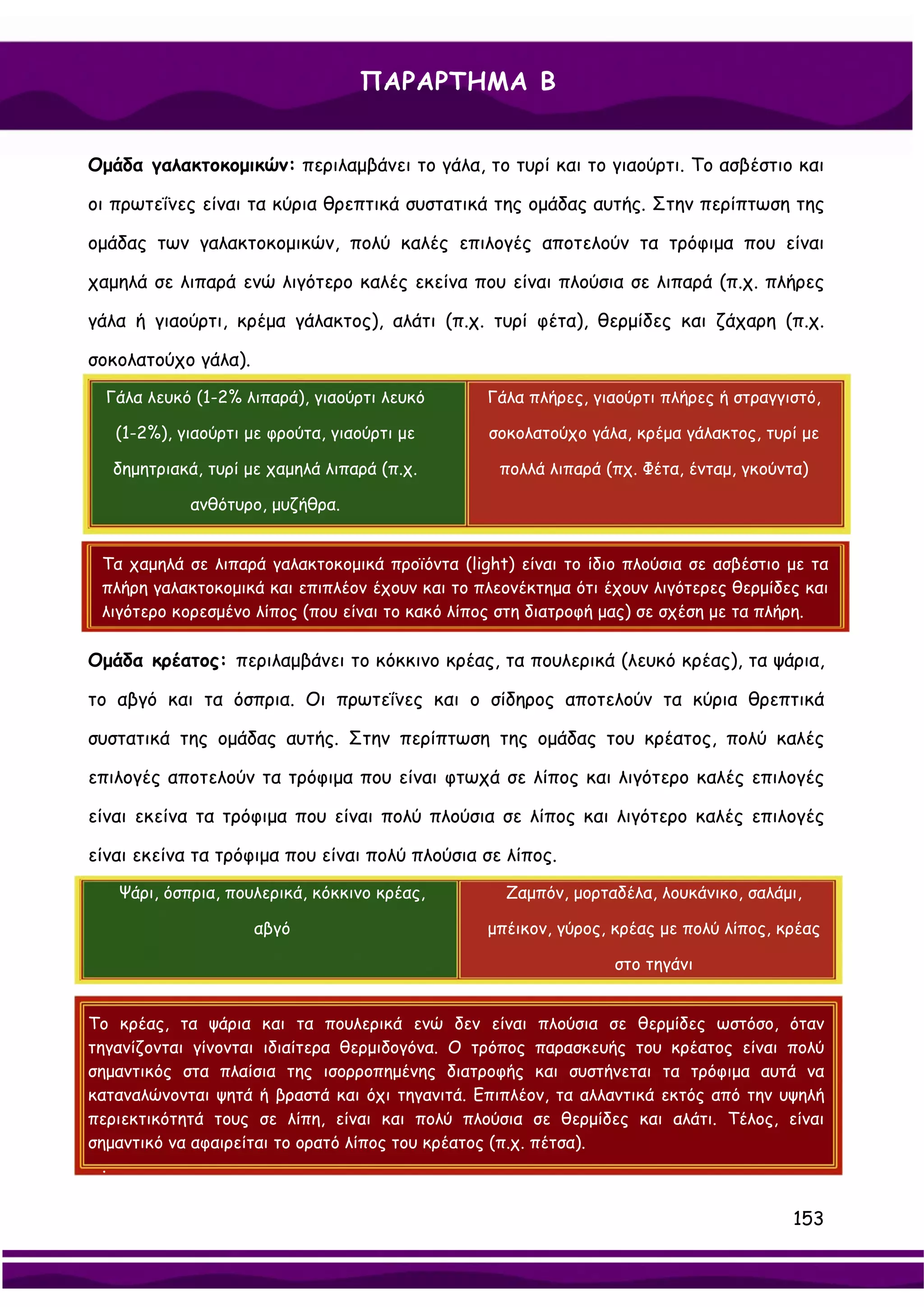 ΠΑΡΑΡΤΗΜΑ Β


Ομάδα γαλακτοκομικών: περιλαμβάνει το γάλα, το τυρί και το γιαούρτι. Το ασβέστιο και

οι πρωτεΐνες είναι τα κύρια θρεπτικά συστατικά της ομάδας αυτής. Στην περίπτωση της

ομάδας των γαλακτοκομικών, πολύ καλές επιλογές αποτελούν τα τρόφιμα που είναι

χαμηλά σε λιπαρά ενώ λιγότερο καλές εκείνα που είναι πλούσια σε λιπαρά (π.χ. πλήρες

γάλα ή γιαούρτι, κρέμα γάλακτος), αλάτι (π.χ. τυρί φέτα), θερμίδες και ζάχαρη (π.χ.

σοκολατούχο γάλα).
  Γάλα λευκό (1-2% λιπαρά), γιαούρτι λευκό      Γάλα πλήρες, γιαούρτι πλήρες ή στραγγιστό,

   (1-2%), γιαούρτι με φρούτα, γιαούρτι με      σοκολατούχο γάλα, κρέμα γάλακτος, τυρί με

   δημητριακά, τυρί με χαμηλά λιπαρά (π.χ.        πολλά λιπαρά (πχ. Φέτα, ένταμ, γκούντα)

            ανθότυρο, μυζήθρα.


 Τα χαμηλά σε λιπαρά γαλακτοκομικά προϊόντα (light) είναι το ίδιο πλούσια σε ασβέστιο με τα
 πλήρη γαλακτοκομικά και επιπλέον έχουν και το πλεονέκτημα ότι έχουν λιγότερες θερμίδες και
 λιγότερο κορεσμένο λίπος (που είναι το κακό λίπος στη διατροφή μας) σε σχέση με τα πλήρη.

Ομάδα κρέατος: περιλαμβάνει το κόκκινο κρέας, τα πουλερικά (λευκό κρέας), τα ψάρια,

το αβγό και τα όσπρια. Οι πρωτεΐνες και ο σίδηρος αποτελούν τα κύρια θρεπτικά

συστατικά της ομάδας αυτής. Στην περίπτωση της ομάδας του κρέατος, πολύ καλές

επιλογές αποτελούν τα τρόφιμα που είναι φτωχά σε λίπος και λιγότερο καλές επιλογές

είναι εκείνα τα τρόφιμα που είναι πολύ πλούσια σε λίπος και λιγότερο καλές επιλογές

είναι εκείνα τα τρόφιμα που είναι πολύ πλούσια σε λίπος.
   Ψάρι, όσπρια, πουλερικά, κόκκινο κρέας,         Ζαμπόν, μορταδέλα, λουκάνικο, σαλάμι,

                     αβγό                       μπέικον, γύρος, κρέας με πολύ λίπος, κρέας

                                                                στο τηγάνι


Το κρέας, τα ψάρια και τα πουλερικά ενώ δεν είναι πλούσια σε θερμίδες ωστόσο, όταν
τηγανίζονται γίνονται ιδιαίτερα θερμιδογόνα. Ο τρόπος παρασκευής του κρέατος είναι πολύ
σημαντικός στα πλαίσια της ισορροπημένης διατροφής και συστήνεται τα τρόφιμα αυτά να
καταναλώνονται ψητά ή βραστά και όχι τηγανιτά. Επιπλέον, τα αλλαντικά εκτός από την υψηλή
περιεκτικότητά τους σε λίπη, είναι και πολύ πλούσια σε θερμίδες και αλάτι. Τέλος, είναι
σημαντικό να αφαιρείται το ορατό λίπος του κρέατος (π.χ. πέτσα).
  .


                                                                                       153
 