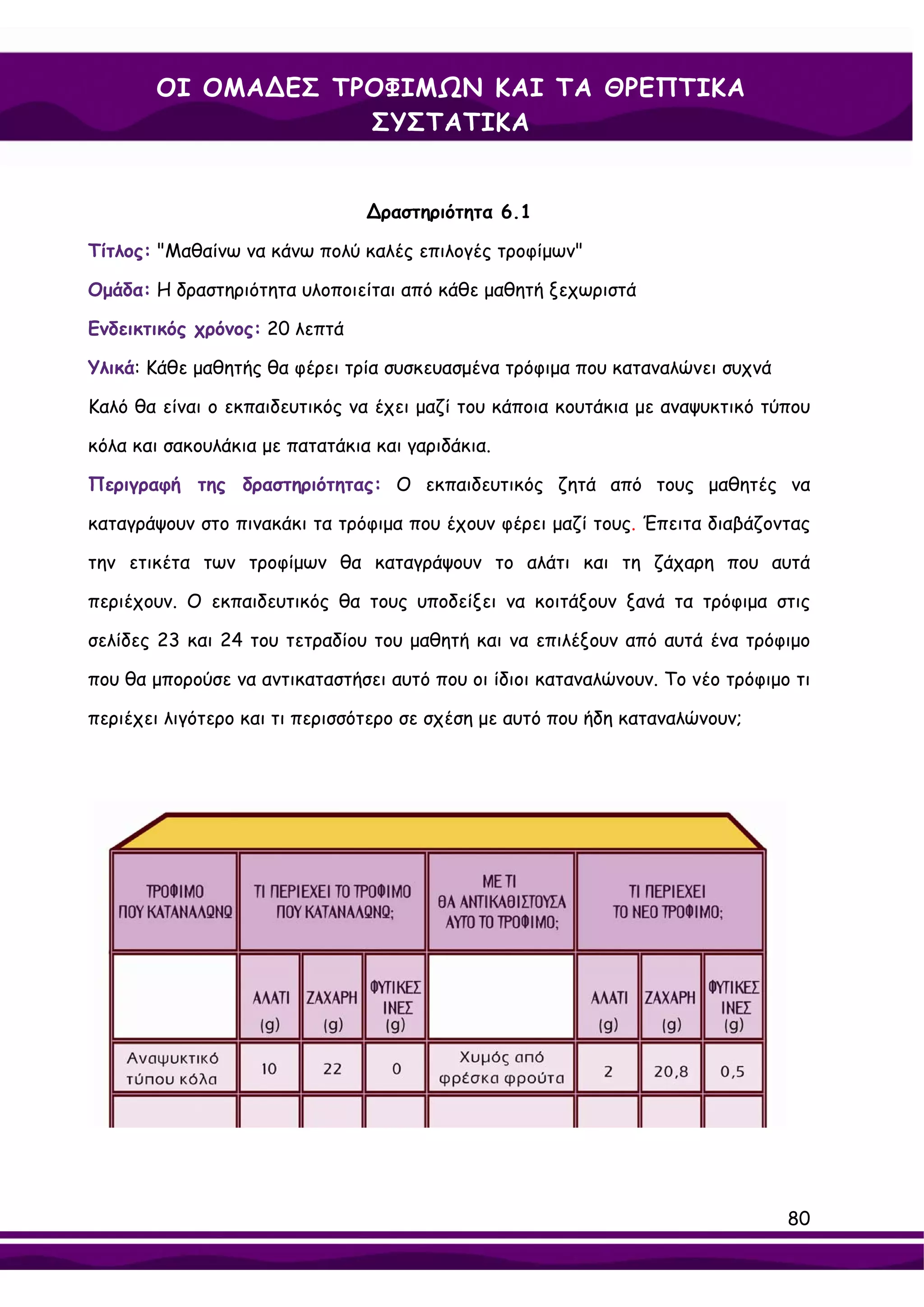 ΟΙ ΟΜΑ∆ΕΣ ΤΡΟΦΙΜΩΝ ΚΑΙ ΤΑ ΘΡΕΠΤΙΚΑ
                   ΣΥΣΤΑΤΙΚΑ


                                ∆ραστηριότητα 6.1

Τίτλος: "Μαθαίνω να κάνω πολύ καλές επιλογές τροφίμων"

Ομάδα: Η δραστηριότητα υλοποιείται από κάθε μαθητή ξεχωριστά

Ενδεικτικός χρόνος: 20 λεπτά

Υλικά: Κάθε μαθητής θα φέρει τρία συσκευασμένα τρόφιμα που καταναλώνει συχνά

Καλό θα είναι ο εκπαιδευτικός να έχει μαζί του κάποια κουτάκια με αναψυκτικό τύπου

κόλα και σακουλάκια με πατατάκια και γαριδάκια.

Περιγραφή της δραστηριότητας: Ο εκπαιδευτικός ζητά από τους μαθητές να

καταγράψουν στο πινακάκι τα τρόφιμα που έχουν φέρει μαζί τους. Έπειτα διαβάζοντας

την ετικέτα των τροφίμων θα καταγράψουν το αλάτι και τη ζάχαρη που αυτά

περιέχουν. Ο εκπαιδευτικός θα τους υποδείξει να κοιτάξουν ξανά τα τρόφιμα στις

σελίδες 23 και 24 του τετραδίου του μαθητή και να επιλέξουν από αυτά ένα τρόφιμο

που θα μπορούσε να αντικαταστήσει αυτό που οι ίδιοι καταναλώνουν. Το νέο τρόφιμο τι

περιέχει λιγότερο και τι περισσότερο σε σχέση με αυτό που ήδη καταναλώνουν;




                                                                                80
 