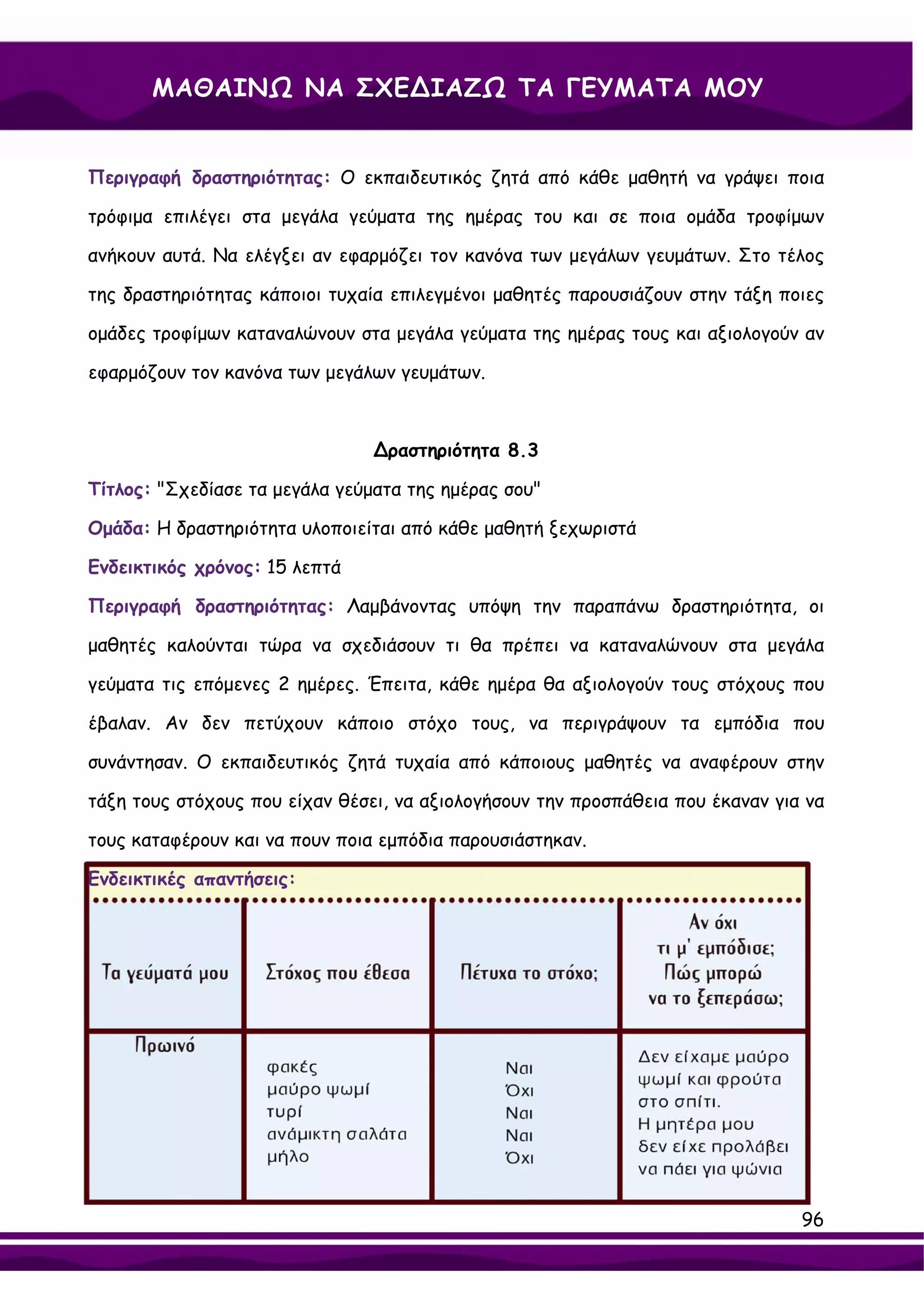 ΜΑΘΑΙΝΩ ΝΑ ΣΧΕ∆ΙΑΖΩ ΤΑ ΓΕΥΜΑΤΑ ΜΟΥ


Περιγραφή δραστηριότητας: Ο εκπαιδευτικός ζητά από κάθε μαθητή να γράψει ποια

τρόφιμα επιλέγει στα μεγάλα γεύματα της ημέρας του και σε ποια ομάδα τροφίμων

ανήκουν αυτά. Να ελέγξει αν εφαρμόζει τον κανόνα των μεγάλων γευμάτων. Στο τέλος

της δραστηριότητας κάποιοι τυχαία επιλεγμένοι μαθητές παρουσιάζουν στην τάξη ποιες

ομάδες τροφίμων καταναλώνουν στα μεγάλα γεύματα της ημέρας τους και αξιολογούν αν

εφαρμόζουν τον κανόνα των μεγάλων γευμάτων.



                                ∆ραστηριότητα 8.3

Τίτλος: "Σχεδίασε τα μεγάλα γεύματα της ημέρας σου"

Ομάδα: Η δραστηριότητα υλοποιείται από κάθε μαθητή ξεχωριστά

Ενδεικτικός χρόνος: 15 λεπτά

Περιγραφή δραστηριότητας: Λαμβάνοντας υπόψη την παραπάνω δραστηριότητα, οι

μαθητές καλούνται τώρα να σχεδιάσουν τι θα πρέπει να καταναλώνουν στα μεγάλα

γεύματα τις επόμενες 2 ημέρες. Έπειτα, κάθε ημέρα θα αξιολογούν τους στόχους που

έβαλαν. Αν δεν πετύχουν κάποιο στόχο τους, να περιγράψουν τα εμπόδια που

συνάντησαν. Ο εκπαιδευτικός ζητά τυχαία από κάποιους μαθητές να αναφέρουν στην

τάξη τους στόχους που είχαν θέσει, να αξιολογήσουν την προσπάθεια που έκαναν για να

τους καταφέρουν και να πουν ποια εμπόδια παρουσιάστηκαν.

Ενδεικτικές απαντήσεις:




                                                                                96
 