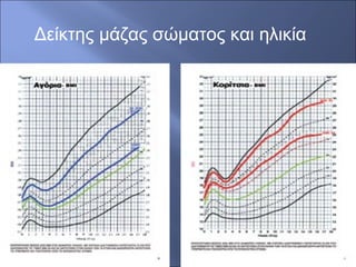 Δείκτης μάζας σώματος και ηλικία
 