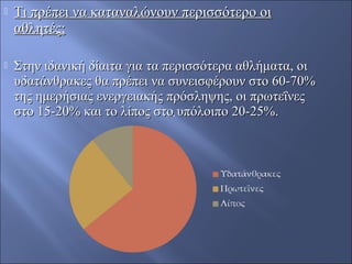  Τι πρέπει να καταναλώνουν περισσότερο οιΤι πρέπει να καταναλώνουν περισσότερο οι
αθλητές;αθλητές;
 Στην ιδανική δίαιτα για τα περισσότερα αθλήματα, οιΣτην ιδανική δίαιτα για τα περισσότερα αθλήματα, οι
υδατάνθρακες θα πρέπει να συνεισφέρουν στο 60-70%υδατάνθρακες θα πρέπει να συνεισφέρουν στο 60-70%
της ημερήσιας ενεργειακής πρόσληψης, οι πρωτεΐνεςτης ημερήσιας ενεργειακής πρόσληψης, οι πρωτεΐνες
στο 15-20% και το λίπος στο υπόλοιπο 20-25%.στο 15-20% και το λίπος στο υπόλοιπο 20-25%.
 