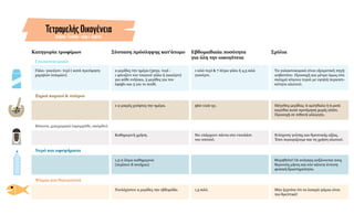 Σύσταση πρόσληψης κατ'άτομο
2 μερίδες την ημέρα (30γρ. τυρί -
1 φλιτζάνι του τσαγιού γάλα ή γιαούρτι)
για κάθε ενήλικα, 3 μερίδες για τον
έφηβο και 3 για το παιδί.
1-2 μικρές χούφτες την ημέρα.
Τουλάχιστον 2 μερίδες την εβδομάδα.
1,5-2 λίτρα καθημερινά
(περίπου 8 ποτήρια)
Καθημερινή χρήση.
Κατηγορία τροφίμων
Γάλα- γιαούρτι- τυρί ( κατά προτίμηση
χαμηλών λιπαρών).
Γαλακτοκομικά
Ξηροί καρποί & σπόροι
Ψάρια και θαλασσινά
Νερό και αφεψήματα
Βότανα, μπαχαρικά (κρεμμύδι, σκόρδο)
Εβδομαδιαία ποσότητα
για όλη την οικογένεια
1 κιλό τυρί & 7 λίτρα γάλα ή 4,5 κιλά
γιαούρτι.
560-1120 γρ.
1,5 κιλό.
Να υπάρχουν πάντα στο ντουλάπι
του σπιτιού.
Σχόλια
Μέγεθος μερίδας: 6 αμύγδαλα ή 6 μισά
καρύδια κατά προτίμηση χωρίς αλάτι.
Προσοχή σε πιθανή αλλεργία.
Τα γαλακτοκομικά είναι εξαιρετική πηγή
ασβεστίου. Προσοχή και μέτρο όμως στα
σκληρά κίτρινα τυριά με υψηλή περιεκτι-
κότητα αλατιού.
Μην ξεχνάτε ότι τα λιπαρά ψάρια είναι
πιο θρεπτικά!
Θυμηθείτε! Οι ανάγκες αυξάνονται τους
θερινούς μήνες και εάν κάνετε έντονη
φυσική δραστηριότητα.
Ενίσχυση γεύσης και θρεπτικής αξίας.
Έτσι περιοριζουμε και τη χρήση αλατιού.
ΤετραμελήςΟικογένεια
Άνδρας-Γυναίκα-αγόρι-κορίτσι
 