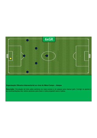 Organização Ofensiva Intersectorial ao nível do Meio-Campo – Ataque
!
Descrição: Circulação da bola pelos sectores do meio-campo e do ataque para marcar golo. Corrigir os apoios e
as movimentações dos vários sectores para fazer a bola progredir para a baliza.
6xGR
 
