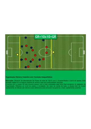 Organização Ofensiva Colectiva com Transição Ataque/Defesa
!
Descrição: Situação de Manutenção de Posse da bola de 10x10 com 2 Guarda-Redes a servir de apoios. Esta
situação realiza-se na largura máxima do terreno mas com profundidade reduzida.
A equipa com a posse da bola procura passar com a bola controlada pela linha final corrigindo os aspectos de
Organização Ofensiva ao nível da posse e circulação. No caso de perda da bola, a equipa tem de mudar
rapidamente de atitude (de ofensiva para defensiva) para procurar recuperá-la o mais rapidamente possível.
GR+10x10+GR
 