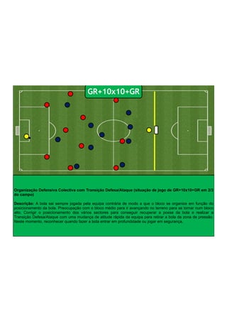 Organização Defensiva Colectiva com Transição Defesa/Ataque (situação de jogo de GR+10x10+GR em 2/3
do campo)
!
Descrição: A bola sai sempre jogada pela equipa contrária de modo a que o bloco se organize em função do
posicionamento da bola. Preocupação com o bloco médio para ir avançando no terreno para se tornar num bloco
alto. Corrigir o posicionamento dos vários sectores para conseguir recuperar a posse da bola e realizar a
Transição Defesa/Ataque com uma mudança de atitude rápida da equipa para retirar a bola da zona de pressão.
Neste momento, reconhecer quando fazer a bola entrar em profundidade ou jogar em segurança.
GR+10x10+GR
 