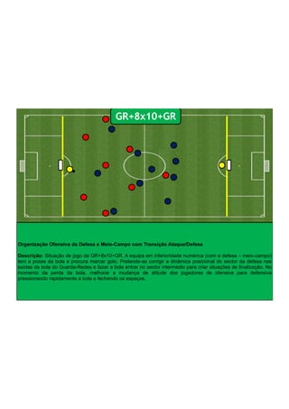 Organização Ofensiva da Defesa e Meio-Campo com Transição Ataque/Defesa
!
Descrição: Situação de jogo de GR+8x10+GR. A equipa em inferioridade numérica (com a defesa – meio-campo)
tem a posse da bola e procura marcar golo. Pretende-se corrigir a dinâmica posicional do sector da defesa nas
saídas da bola do Guarda-Redes e fazer a bola entrar no sector intermédio para criar situações de finalização. No
momento da perda da bola, melhorar a mudança de atitude dos jogadores de ofensiva para defensiva
pressionando rapidamente a bola e fechando os espaços.
GR+8x10+GR
 