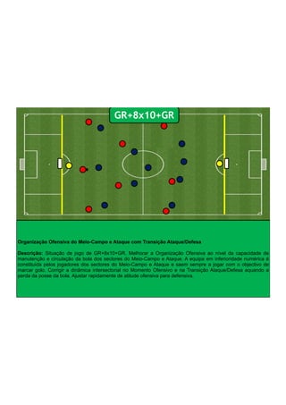 Organização Ofensiva do Meio-Campo e Ataque com Transição Ataque/Defesa
!
Descrição: Situação de jogo de GR+8x10+GR. Melhorar a Organização Ofensiva ao nível da capacidade de
manutenção e circulação da bola dos sectores do Meio-Campo e Ataque. A equipa em inferioridade numérica é
constituída pelos jogadores dos sectores do Meio-Campo e Ataque e saem sempre a jogar com o objectivo de
marcar golo. Corrigir a dinâmica intersectorial no Momento Ofensivo e na Transição Ataque/Defesa aquando a
perda da posse da bola. Ajustar rapidamente de atitude ofensiva para defensiva.
GR+8x10+GR
 