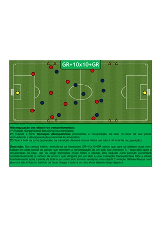 Hierarquização dos objectivos comportamentais:
1º) Rápida reorganização posicional nas transições;
2º) Rápida e forte Transição Ataque/Defesa procurando a recuperação da bola no local da sua perda
aproveitando a desorganização posicional do adversário;
3º) Tirar a bola da zona de pressão na transição ofensiva (numa baliza que não a do local de recuperação).
!
Descrição: Em campo inteiro, exercita-se as transições GR+10x10+GR sendo que para tal existem duas mini-
balizas em cada lateral do campo que permitem a concretização de um golo nos primeiros 5-7 segundos após a
recuperação da bola. Isto vai exigir transições muito fortes e rápidas pois naquele curto período aumentará
consideravelmente o número de alvos o que obrigará por um lado a uma Transição Ataque/Defesa forte e eficaz
imediatamente após a perda da bola e por outro lado tornará vantajoso uma rápida Transição Defesa/Ataque com
abertura das linhas no sentido de fazer chegar a bola a um dos alvos laterais desprotegidos.
GR+10x10+GR
 