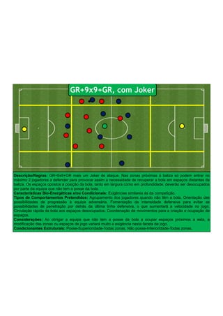 Descrição/Regras: GR+9x9+GR mais um Joker de ataque. Nas zonas próximas à baliza só podem entrar no
máximo 2 jogadores a defender para provocar assim a necessidade de recuperar a bola em espaços distantes da
baliza. Os espaços opostos à posição da bola, tanto em largura como em profundidade, deverão ser desocupados
por parte da equipa que não tem a posse da bola.
Características Bio-Energéticas e/ou Condicionais: Exigências similares às da competição.
Tipos de Comportamentos Pretendidos: Agrupamento dos jogadores quando não têm a bola. Orientação das
possibilidades de progressão à equipa adversária. Fomentação da intensidade defensiva para evitar as
possibilidades de penetração por detrás da última linha defensiva, o que aumentará a velocidade no jogo.
Circulação rápida da bola aos espaços desocupados. Coordenação de movimentos para a criação e ocupação de
espaços.
Considerações: Ao obrigar a equipa que não tem a posse da bola a ocupar espaços próximos a esta, a
modificação das zonas ou espaços de jogo variará muito a exigência nesta faceta de jogo.
Condicionantes Estruturais: Posse-Superioridade-Todas zonas. Não posse-Inferioridade-Todas zonas.
GR+9x9+GR, com Joker
 
