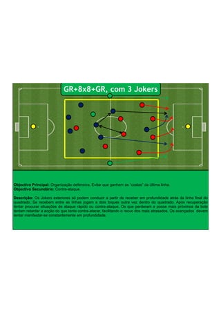 Objectivo Principal: Organização defensiva. Evitar que ganhem as “costas” da última linha.
Objectivo Secundário: Contra-ataque.
!
Descrição: Os Jokers exteriores só podem conduzir a partir de receber em profundidade atrás da linha final do
quadrado. Se recebem entre as linhas jogam a dois toques outra vez dentro do quadrado. Após recuperação
tentar procurar situações de ataque rápido ou contra-ataque. Os que perderam a posse mais próximos da bola
tentam retardar a acção do que tenta contra-atacar, facilitando o recuo dos mais atrasados. Os avançados devem
tentar manifestar-se constantemente em profundidade.
GR+8x8+GR, com 3 Jokers
 