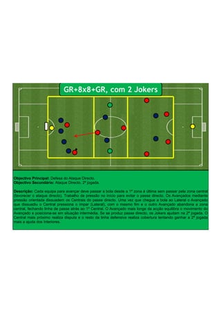 Objectivo Principal: Defesa do Ataque Directo.
Objectivo Secundário: Ataque Directo. 2ª jogada.
!
Descrição: Cada equipa para avançar deve passar a bola desde a 1ª zona á última sem passar pela zona central
(favorecer o ataque directo). Trabalho de pressão no início para evitar o passe directo. Os Avançados mediante
pressão orientada dissuadem os Centrais do passe directo. Uma vez que chegue a bola ao Lateral o Avançado
que dissuadiu o Central pressiona o ímpar (Lateral), com o mesmo fim e o outro Avançado abandona a zona
central, fechando linha de passe atrás ao 1º Central. O Avançado mais longe da acção equilibra o movimento do
Avançado e posiciona-se em situação intermédia. Se se produz passe directo, os Jokers ajudam na 2ª jogada. O
Central mais próximo realiza disputa e o resto da linha defensiva realiza cobertura tentando ganhar a 2ª jogada
mais a ajuda dos Interiores.
GR+8x8+GR, com 2 Jokers
 
