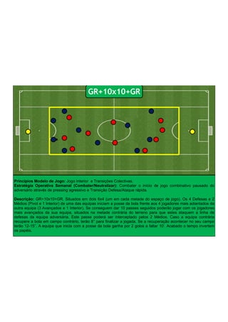 Princípios Modelo de Jogo: Jogo Interior e Transições Colectivas.
Estratégia Operativa Semanal (Combater/Neutralizar): Combater o início de jogo combinativo pausado do
adversário através de pressing agressivo e Transição Defesa/Ataque rápida.
!
Descrição: GR+10x10+GR. Situados em dois 6x4 (um em cada metade do espaço de jogo). Os 4 Defesas e 2
Médios (Pivot e 1 Interior) de uma das equipas iniciam a posse da bola frente aos 4 jogadores mais adiantados da
outra equipa (3 Avançados e 1 Interior). Se conseguem dar 10 passes seguidos poderão jogar com os jogadores
mais avançados da sua equipa, situados na metade contrária do terreno para que estes ataquem a linha de
defesas da equipa adversária. Este passe poderá ser interceptado pelos 2 Médios. Caso a equipa contrária
recupere a bola em campo contrário, terão 8’’ para finalizar a jogada. Se a recuperação acontecer no seu campo
terão 12-15’’. A equipa que inicia com a posse da bola ganha por 2 golos a faltar 10’. Acabado o tempo invertem
os papéis.
GR+10x10+GR
 
