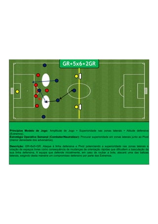 Princípios Modelo de Jogo: Amplitude de Jogo + Superioridade nas zonas laterais + Atitude defensiva
(Extremos).
Estratégia Operativa Semanal (Combater/Neutralizar): Procurar superioridade em zonas laterais junto ao Pivot
(menor densidade dos adversários).
!
Descrição: GR+6x5+GR. Ataque à linha defensiva e Pivot potenciando a superioridade nas zonas laterais e
criação de espaços livres como consequência de mudanças de orientação rápidas que dificultem a basculação da
sua linha defensiva. A equipa que defende inicialmente, em caso de roubar a bola, atacará uma das balizas
laterais, exigindo desta maneira um compromisso defensivo por parte dos Extremos.
GR+5x6+2GR
 